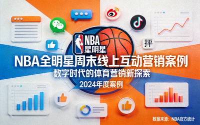 NBA全明星周末线上互动营销案例封面图